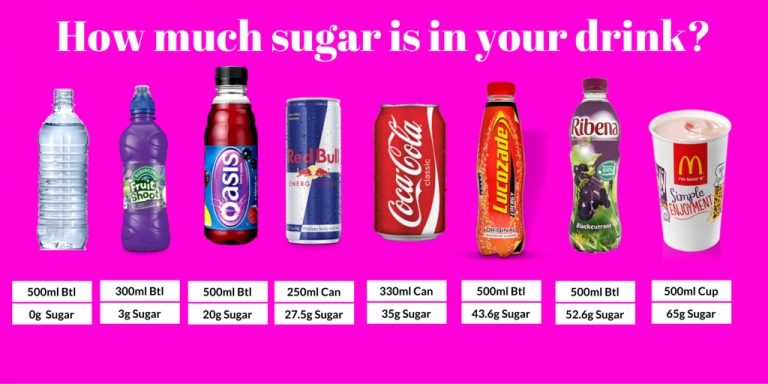 How-much-sugar-is-in-your-drink-1 - NB Dental